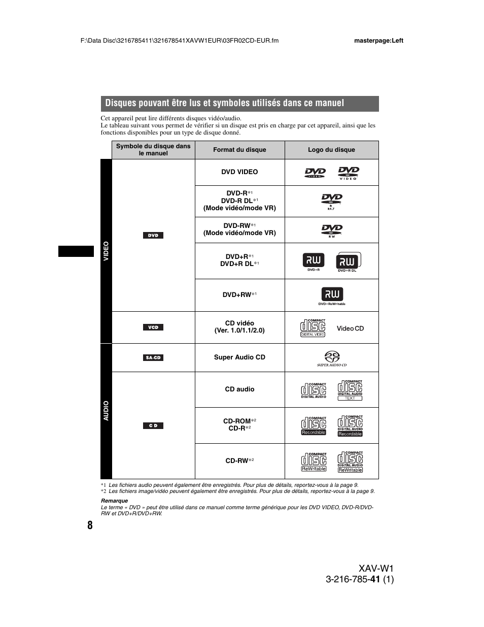 Sony XAV-W1 User Manual | Page 142 / 344