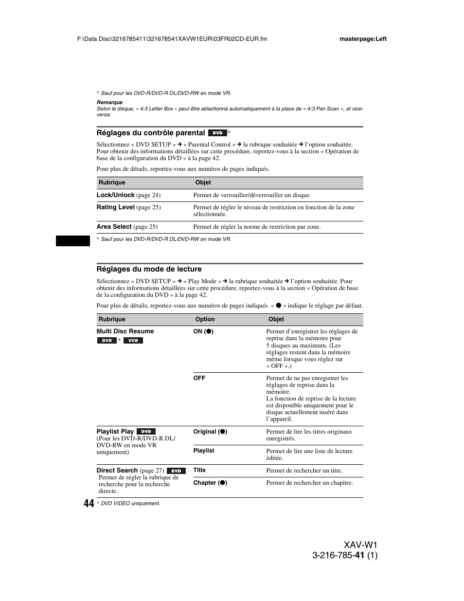 Réglages du contrôle parental, Réglages du mode de lecture | Sony XAV-W1 User Manual | Page 178 / 344