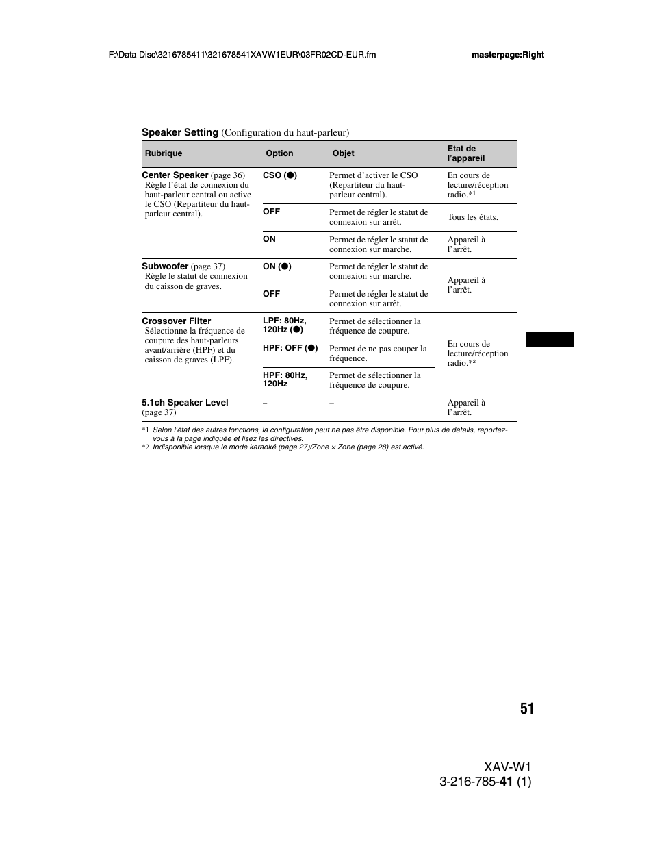 Sony XAV-W1 User Manual | Page 185 / 344