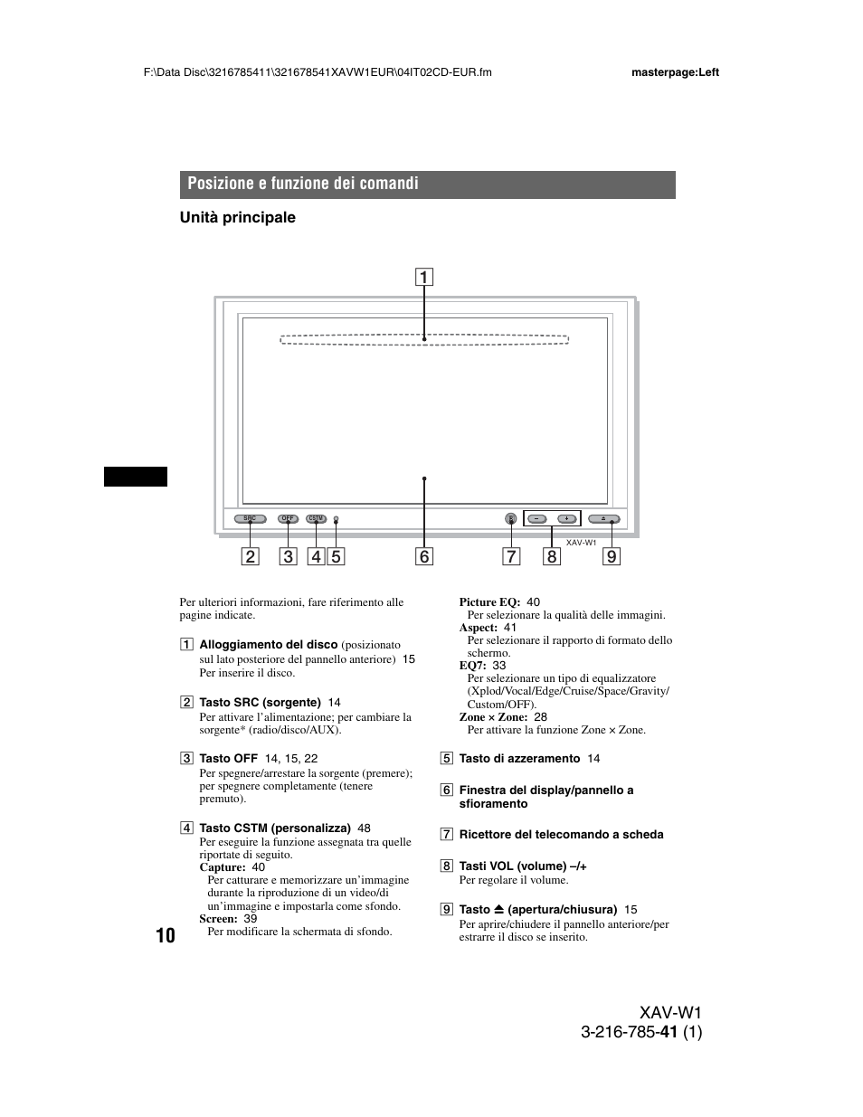 Posizione e funzione dei comandi, Unità principale | Sony XAV-W1 User Manual | Page 214 / 344