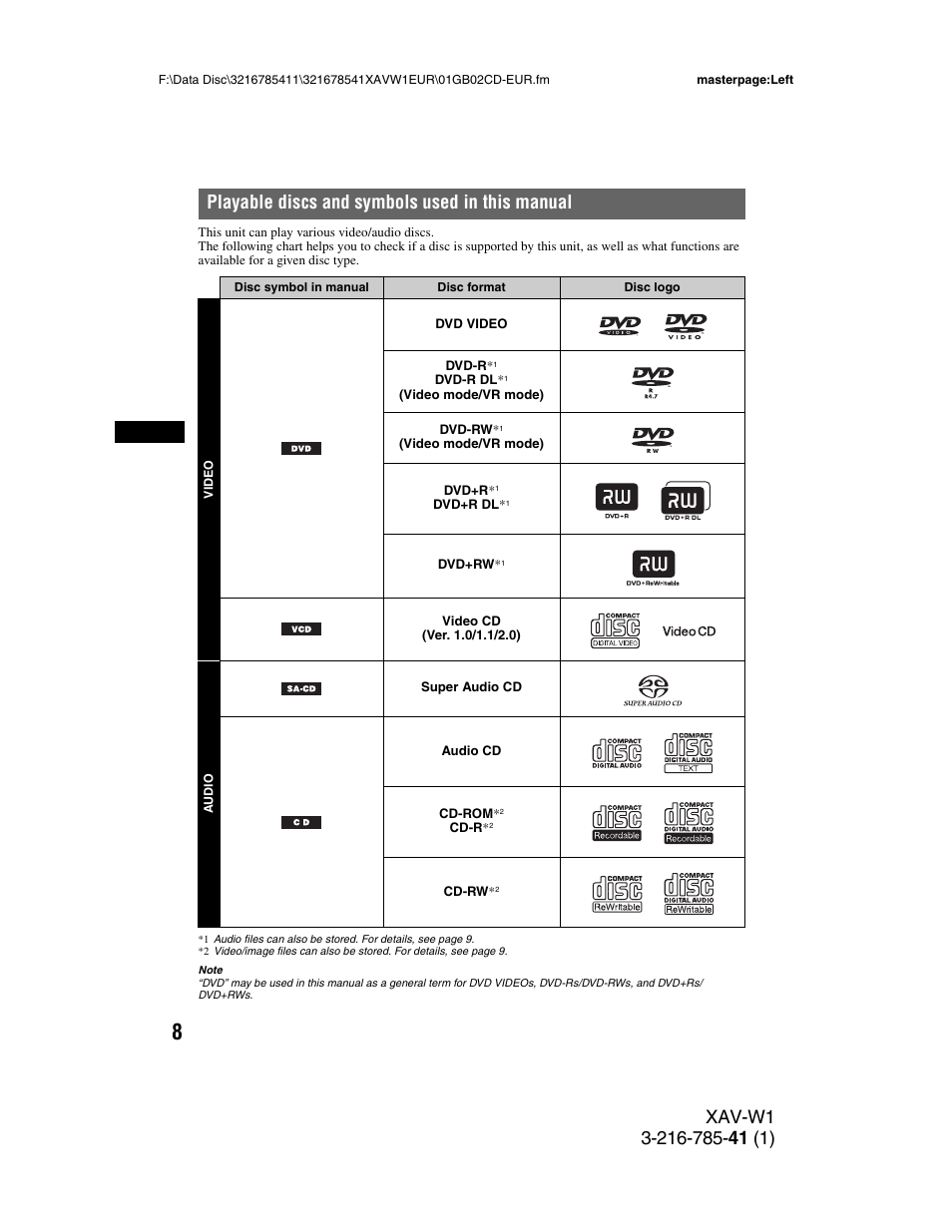 Playable discs and symbols used in this manual, Playable discs and symbols used in this, Manual | Sony XAV-W1 User Manual | Page 8 / 344