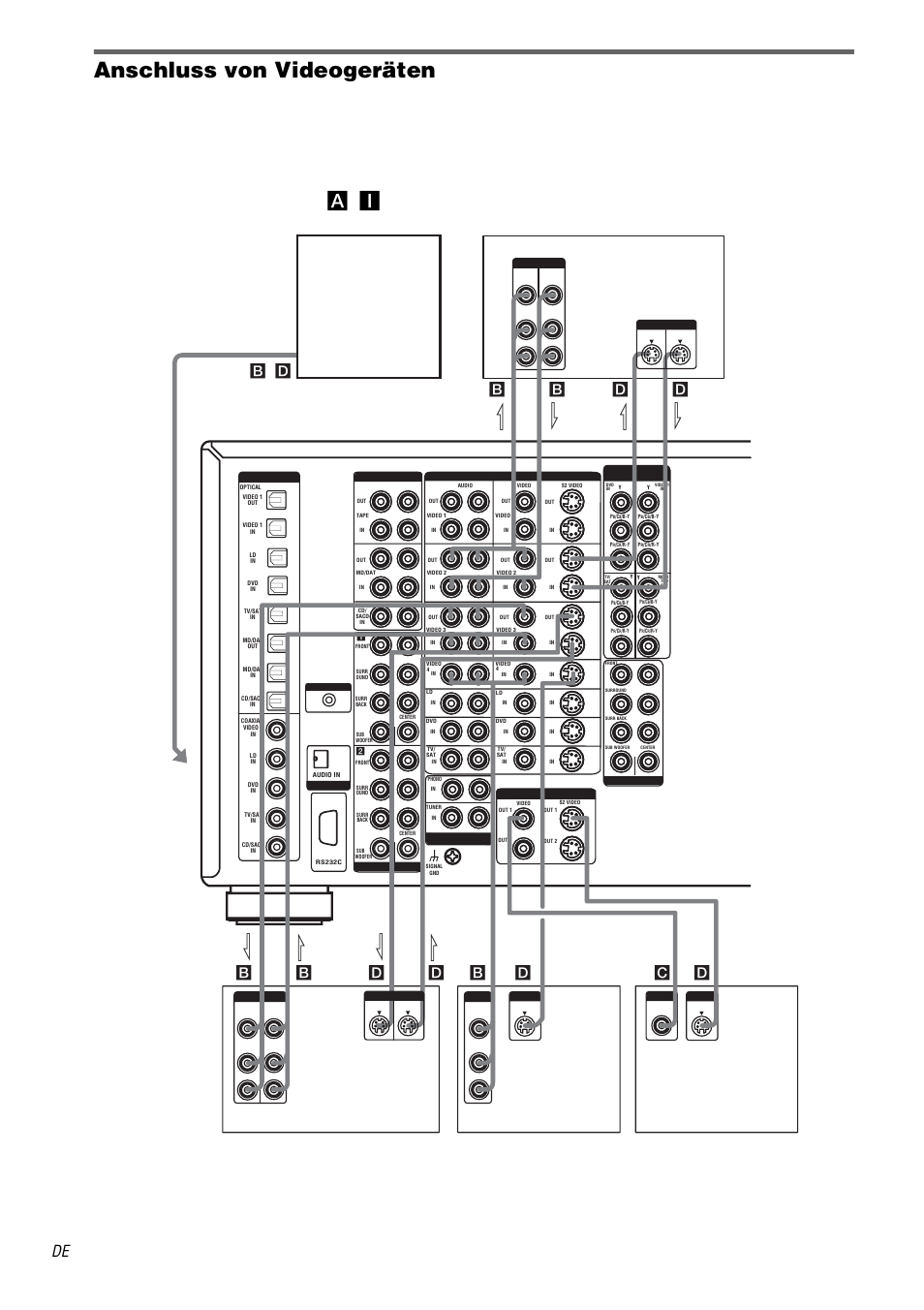 Anschluss von videogeräten | Sony TA-DA9000ES User Manual | Page 12 / 188