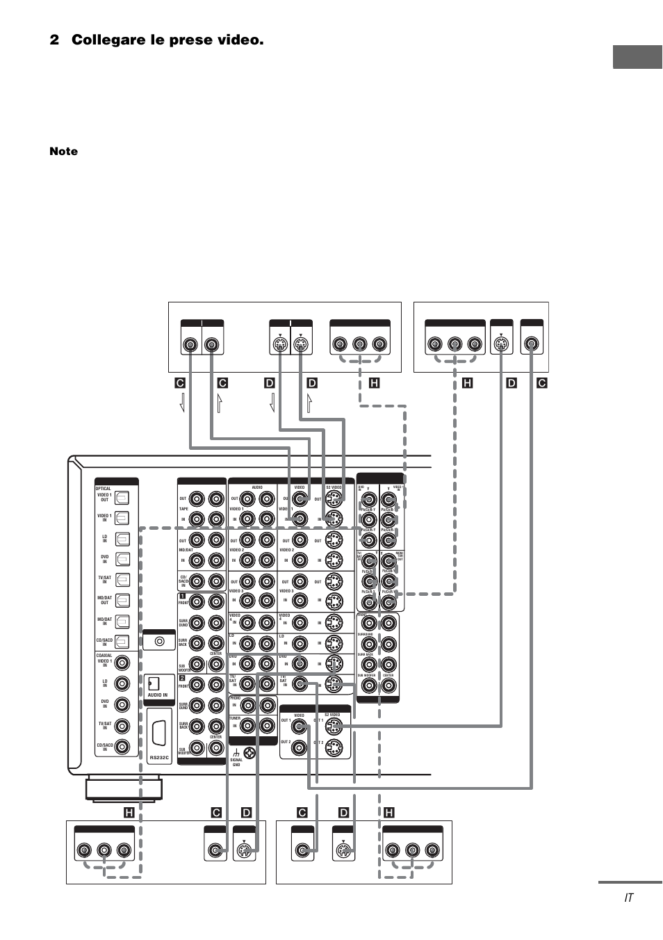 7 o 10, Pr ep a rat iv i, 2collegare le prese video | B-y, p, Continua, Cd d h h, Dc c c, Out in l l out in l l | Sony TA-DA9000ES User Manual | Page 133 / 188