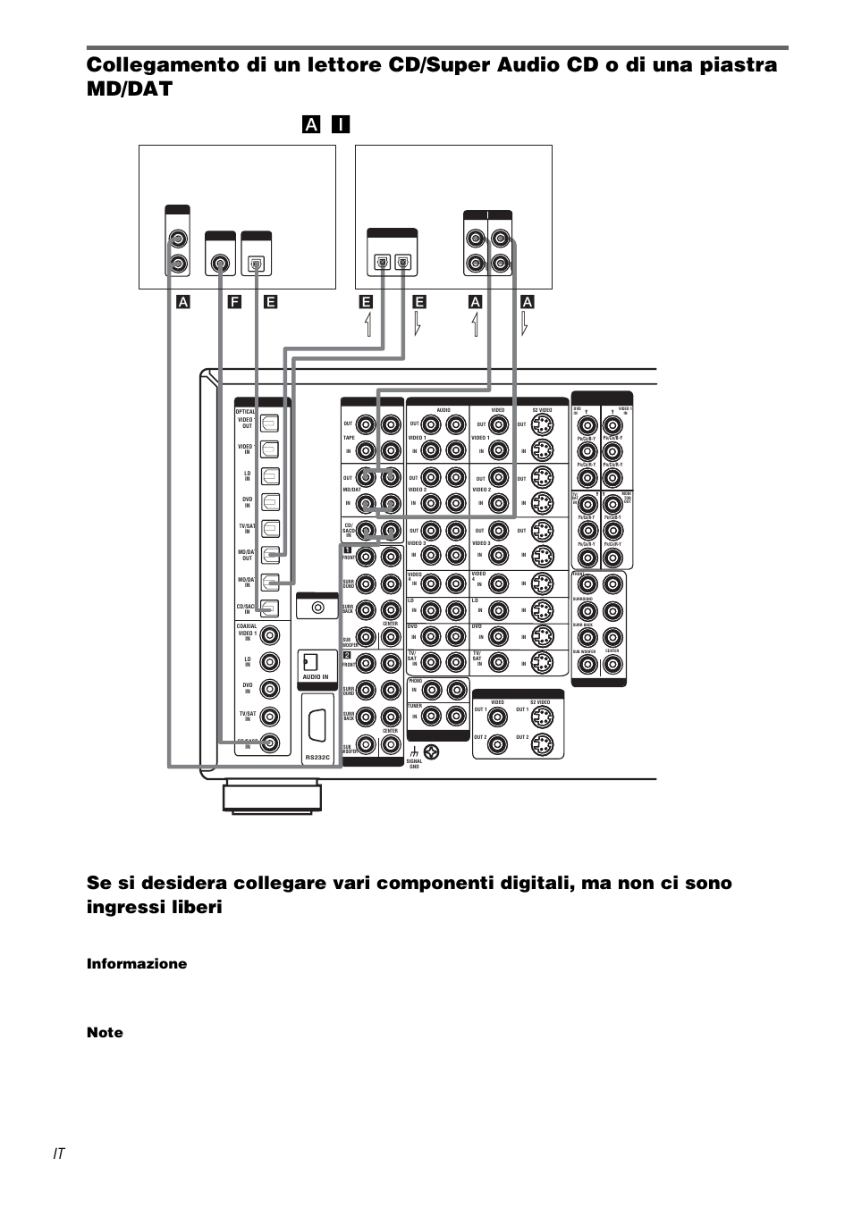 Informazione, Lettore cd/super audio cd piastra md/dat, E* f* a l l | Sony TA-DA9000ES User Manual | Page 134 / 188