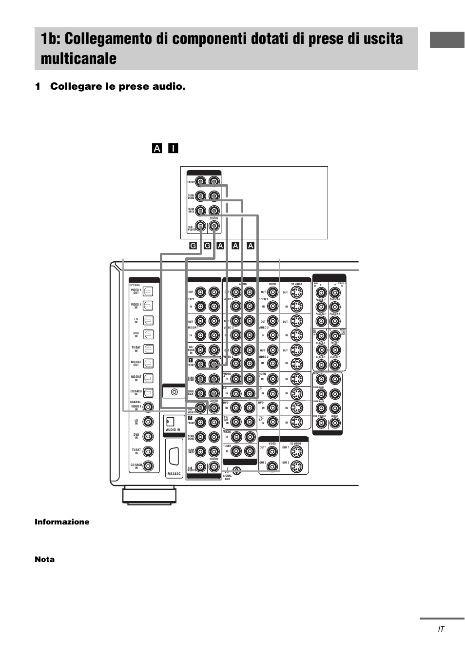 1b: collegamento di componenti, Dotati di prese di uscita multicanale, Pr ep a rat iv i | 1collegare le prese audio, Multi channel in 1 multi channel in 2, Continua, Informazione, Nota | Sony TA-DA9000ES User Manual | Page 135 / 188
