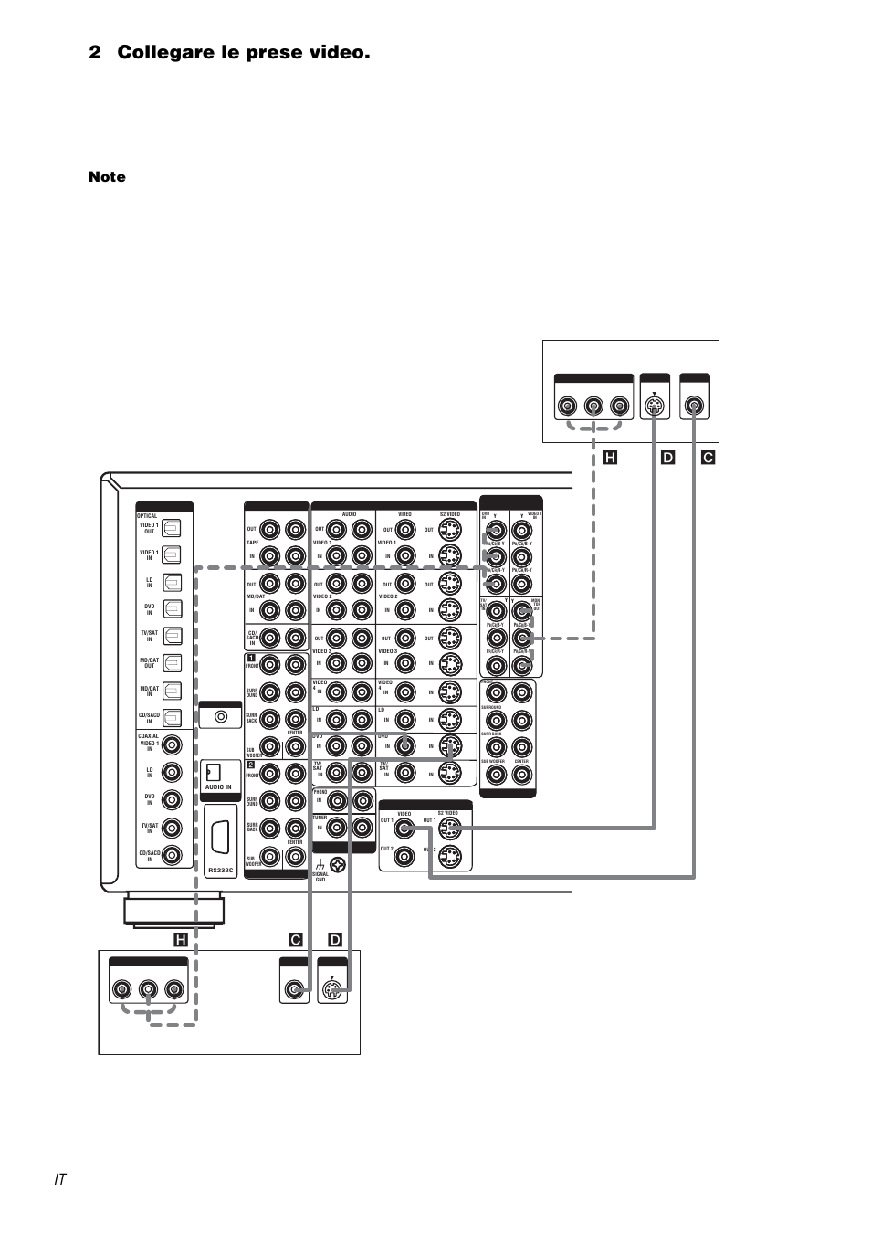 2collegare le prese video, B-y, p, Monitor tv lettore dvd | Cd h | Sony TA-DA9000ES User Manual | Page 136 / 188