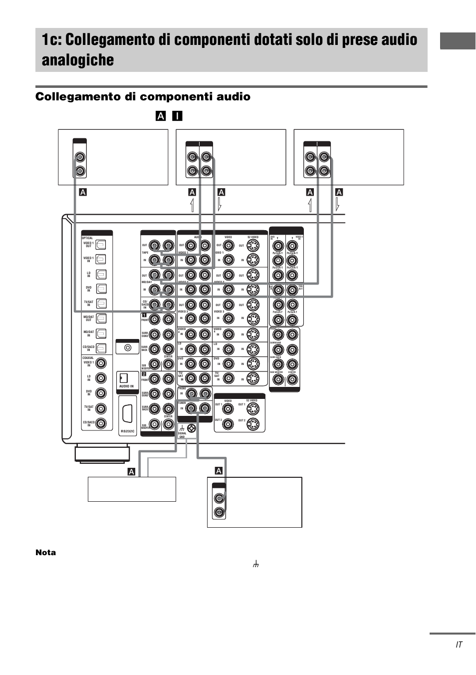 1c: collegamento di componenti, Dotati solo di prese audio analogiche, Collegamento di componenti audio | Pr ep a rat iv i, Continua, Nota, Al l | Sony TA-DA9000ES User Manual | Page 137 / 188