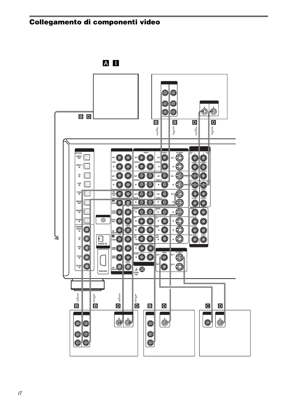 Collegamento di componenti video | Sony TA-DA9000ES User Manual | Page 138 / 188