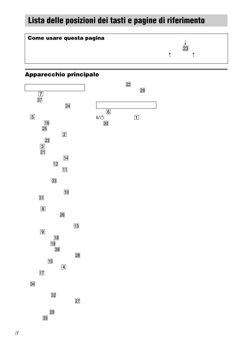 Lista delle posizioni dei tasti e pagine, Di riferimento, Apparecchio principale | Sony TA-DA9000ES User Manual | Page 184 / 188