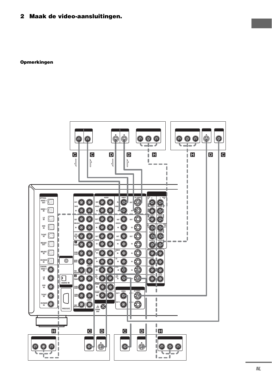 7 of, Vo orberei dingen, 2maak de video-aansluitingen | B-y, p, Wordt vervolgd, Opmerkingen, Cd d h h, Dc c c, Out in l l out in l l | Sony TA-DA9000ES User Manual | Page 69 / 188