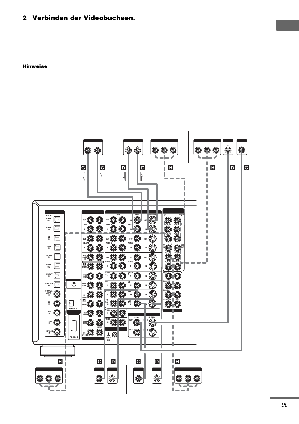 7 ode, 2verbinden der videobuchsen, B-y, p | Fortsetzung nächste seite, Hinweise, Cd d h h, Dc c c, Out in l l out in l l | Sony TA-DA9000ES User Manual | Page 7 / 188