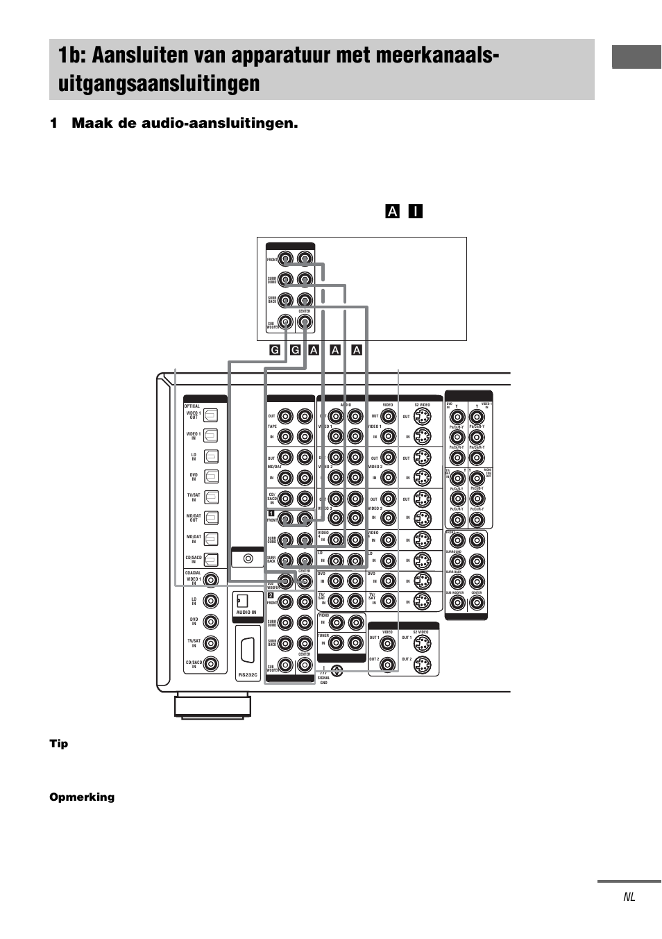 1b: aansluiten van apparatuur met, Meerkanaals- uitgangsaansluitingen, Vo orberei d ingen | 1maak de audio-aansluitingen, Multi channel in 1 multi channel in 2, Wordt vervolgd, Opmerking | Sony TA-DA9000ES User Manual | Page 71 / 188