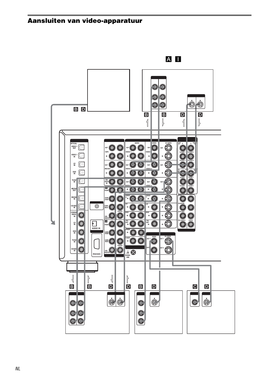 Aansluiten van video-apparatuur | Sony TA-DA9000ES User Manual | Page 74 / 188