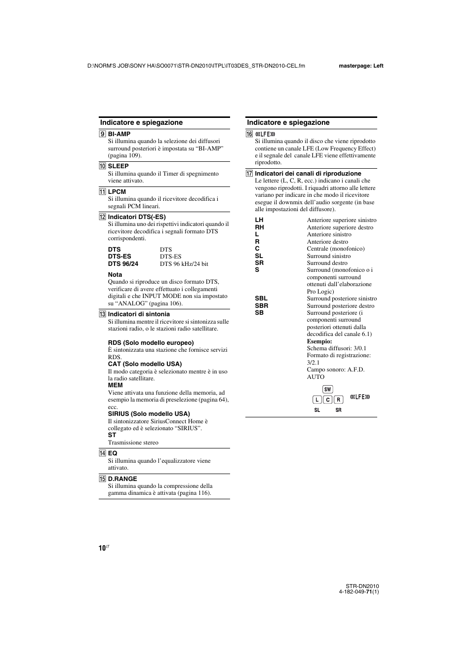 Sony STR-DN2010 User Manual | Page 10 / 328