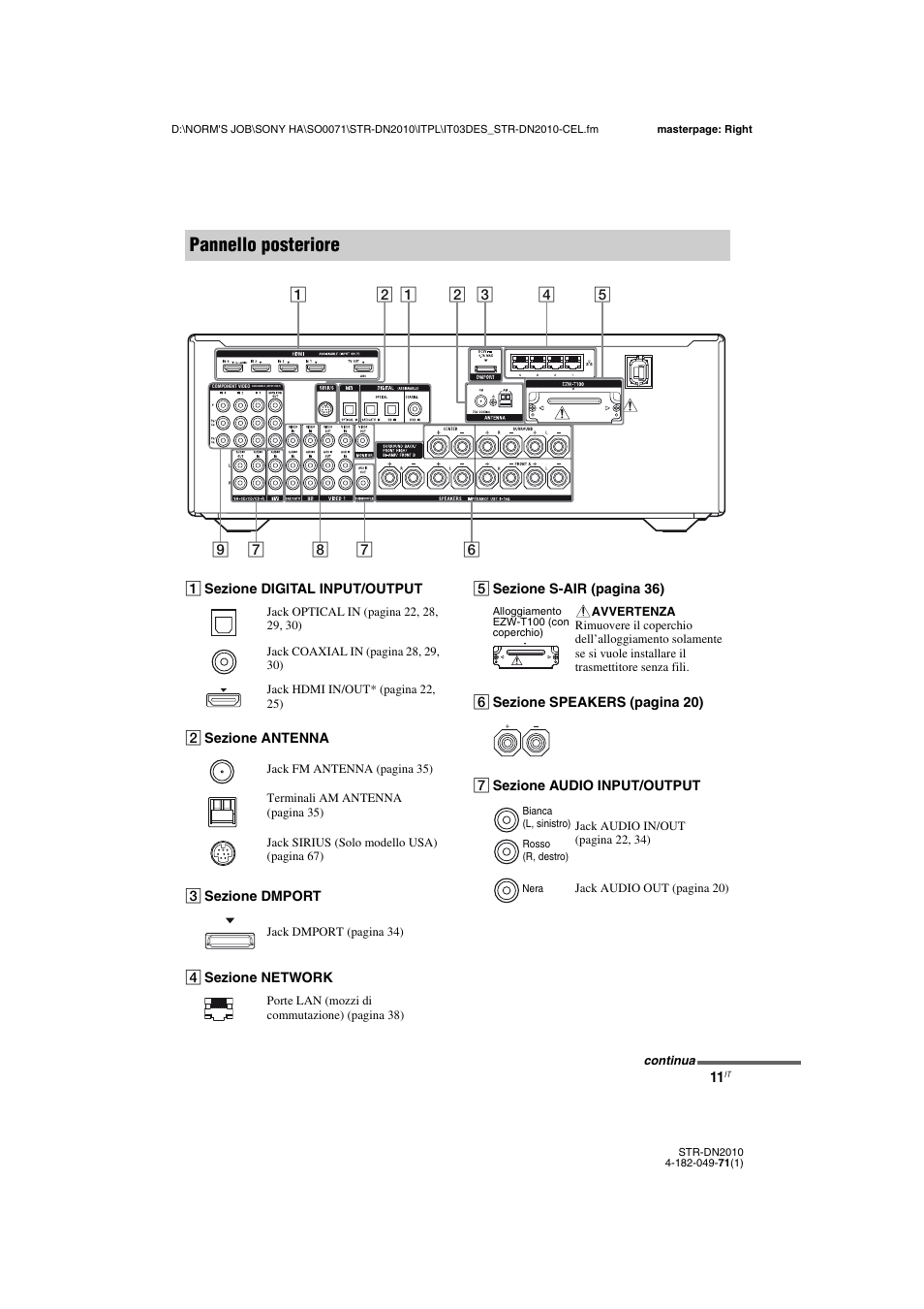 Pannello posteriore | Sony STR-DN2010 User Manual | Page 11 / 328