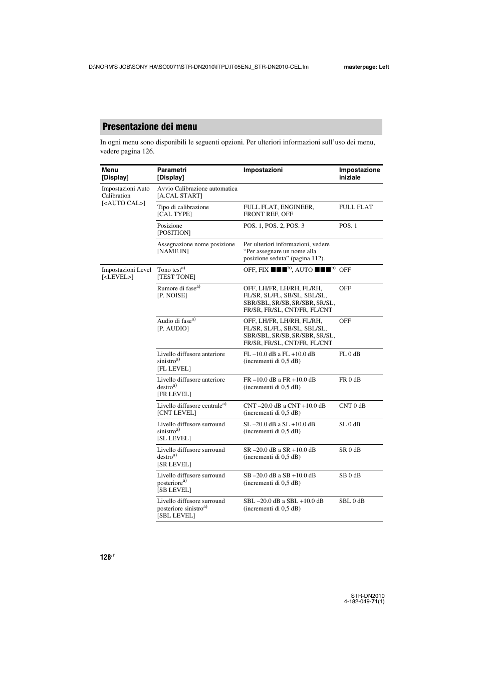 Presentazione dei menu | Sony STR-DN2010 User Manual | Page 128 / 328