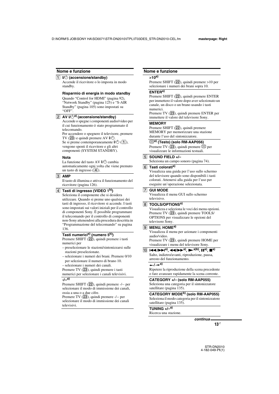 Sony STR-DN2010 User Manual | Page 13 / 328