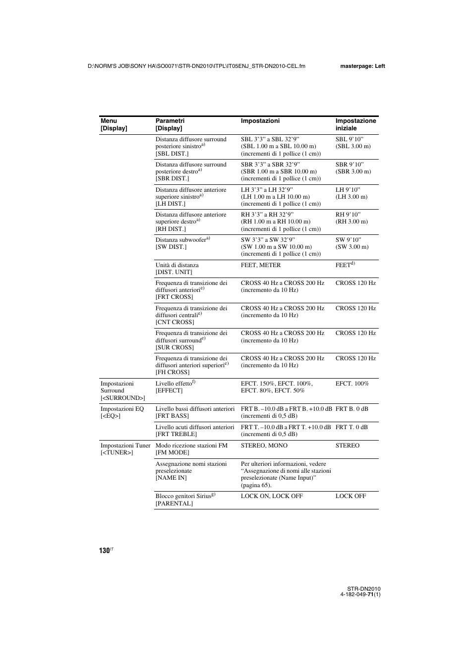 Sony STR-DN2010 User Manual | Page 130 / 328