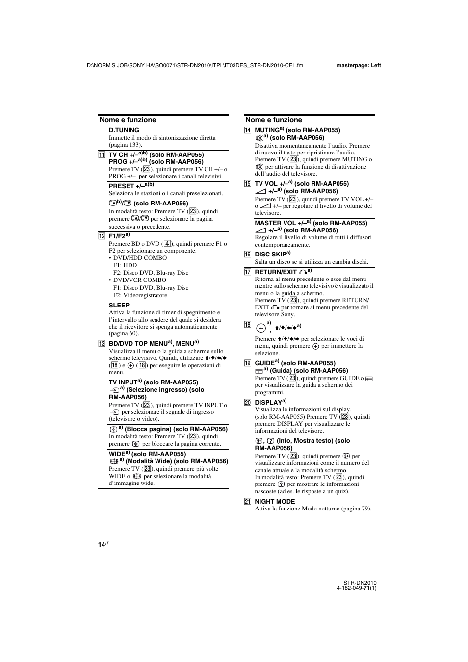 Sony STR-DN2010 User Manual | Page 14 / 328