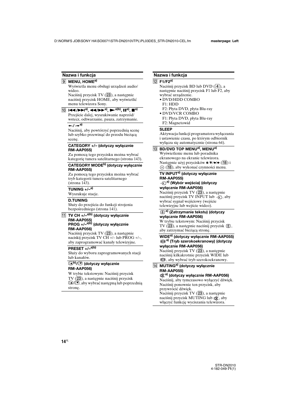 Sony STR-DN2010 User Manual | Page 172 / 328