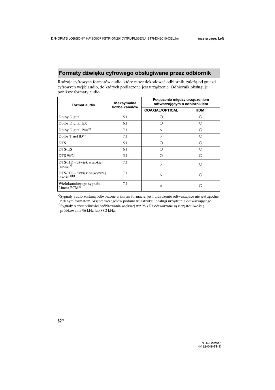 Sony STR-DN2010 User Manual | Page 240 / 328