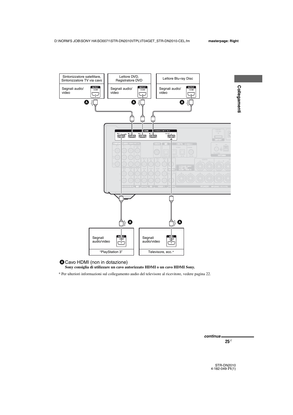 Sony STR-DN2010 User Manual | Page 25 / 328