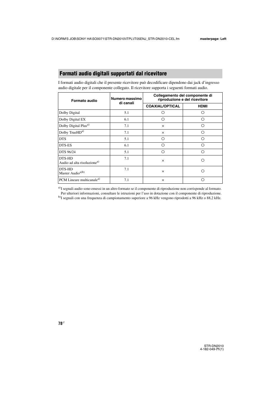 Formati audio digitali supportati dal ricevitore | Sony STR-DN2010 User Manual | Page 78 / 328