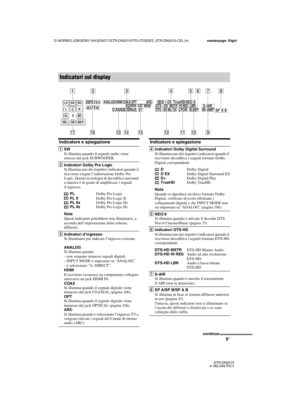 Indicatori sul display | Sony STR-DN2010 User Manual | Page 9 / 328