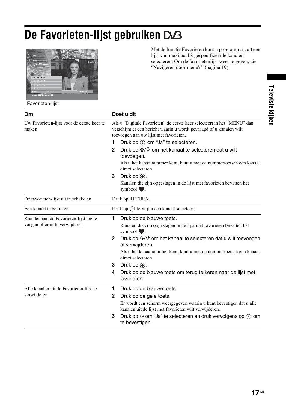 De favorieten-lijst gebruiken | Sony KDL-15G2000 User Manual | Page 119 / 140