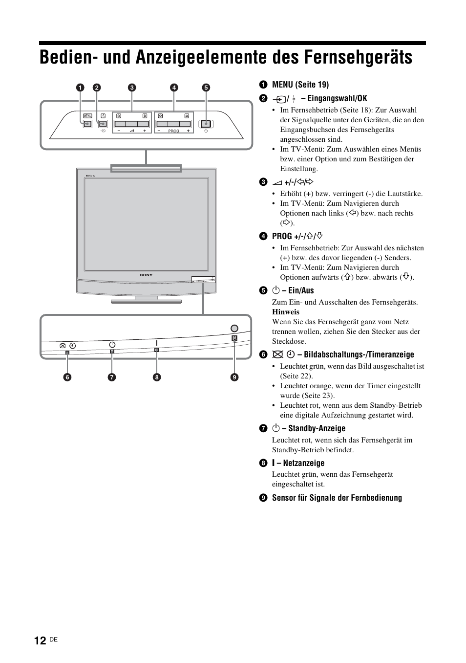 Bedien- und anzeigeelemente des fernsehgeräts | Sony KDL-15G2000 User Manual | Page 12 / 140