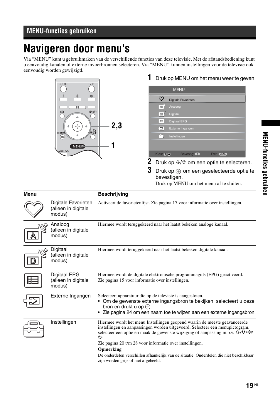 Menu-functies gebruiken, Navigeren door menu's | Sony KDL-15G2000 User Manual | Page 121 / 140