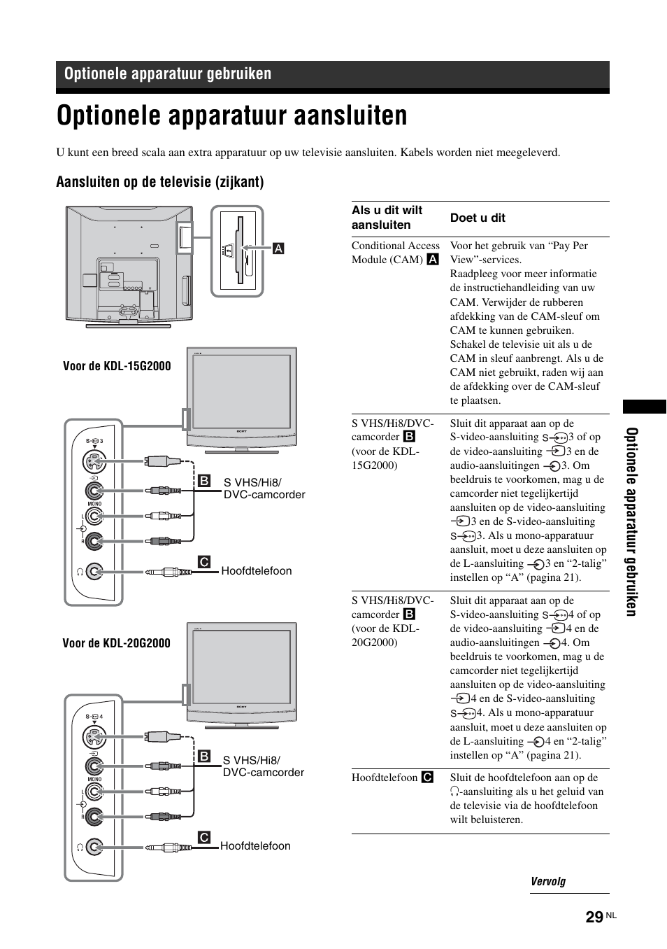 Optionele apparatuur gebruiken, Optionele apparatuur aansluiten | Sony KDL-15G2000 User Manual | Page 131 / 140