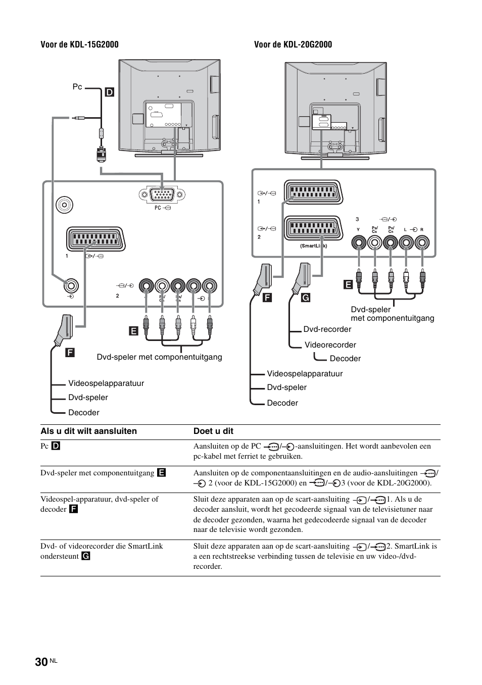Sony KDL-15G2000 User Manual | Page 132 / 140