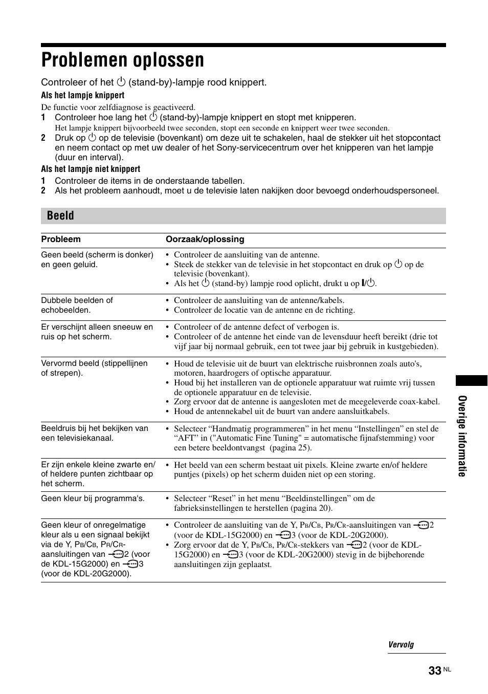 Problemen oplossen, Beeld | Sony KDL-15G2000 User Manual | Page 135 / 140