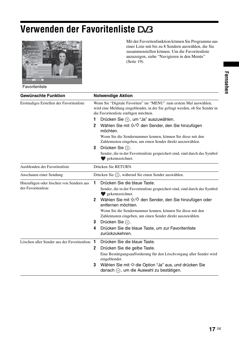Verwenden der favoritenliste | Sony KDL-15G2000 User Manual | Page 17 / 140