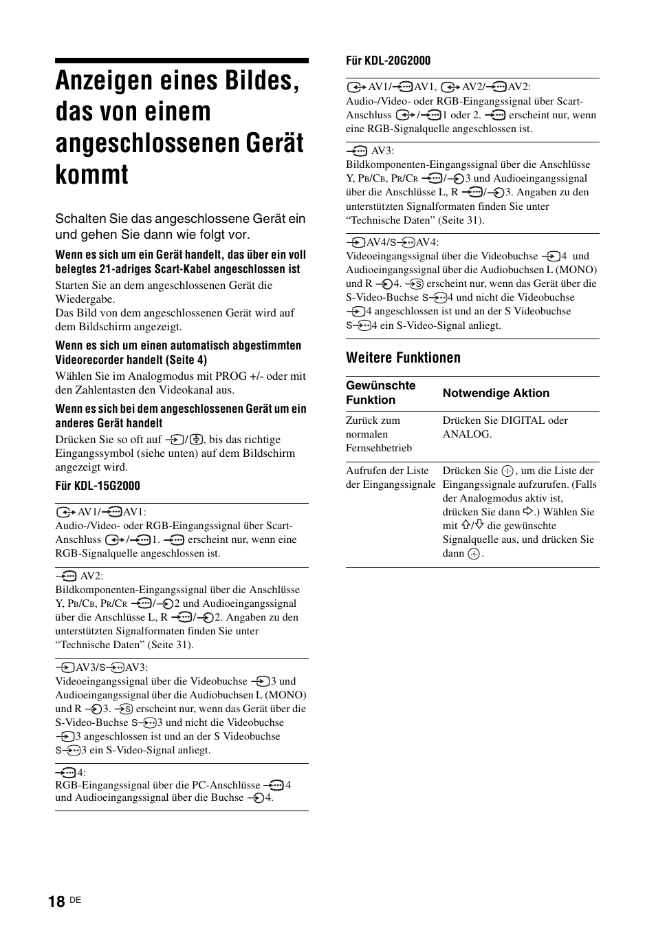 Seite 18), Weitere funktionen | Sony KDL-15G2000 User Manual | Page 18 / 140