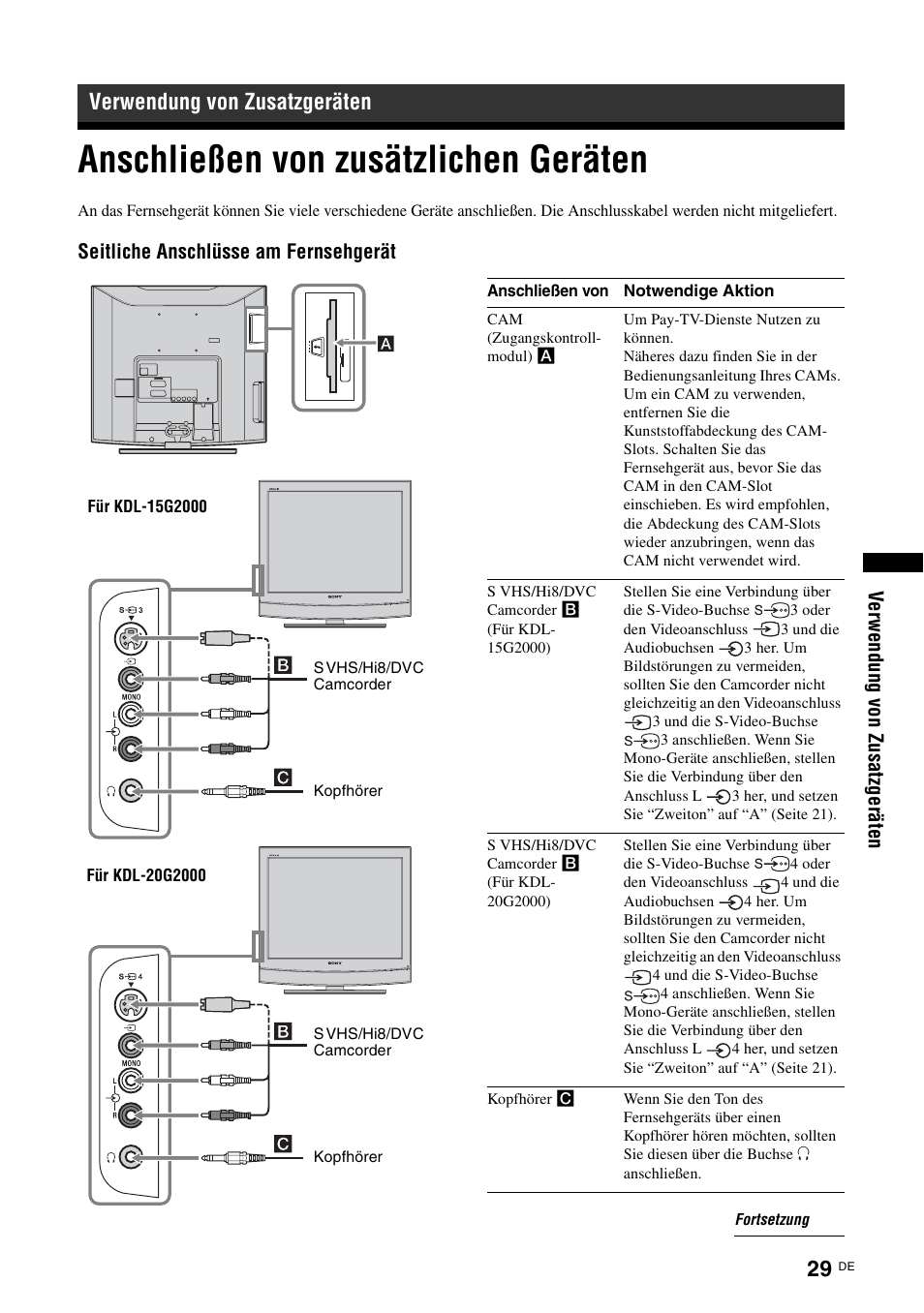 Verwendung von zusatzgeräten, Anschließen von zusätzlichen geräten | Sony KDL-15G2000 User Manual | Page 29 / 140