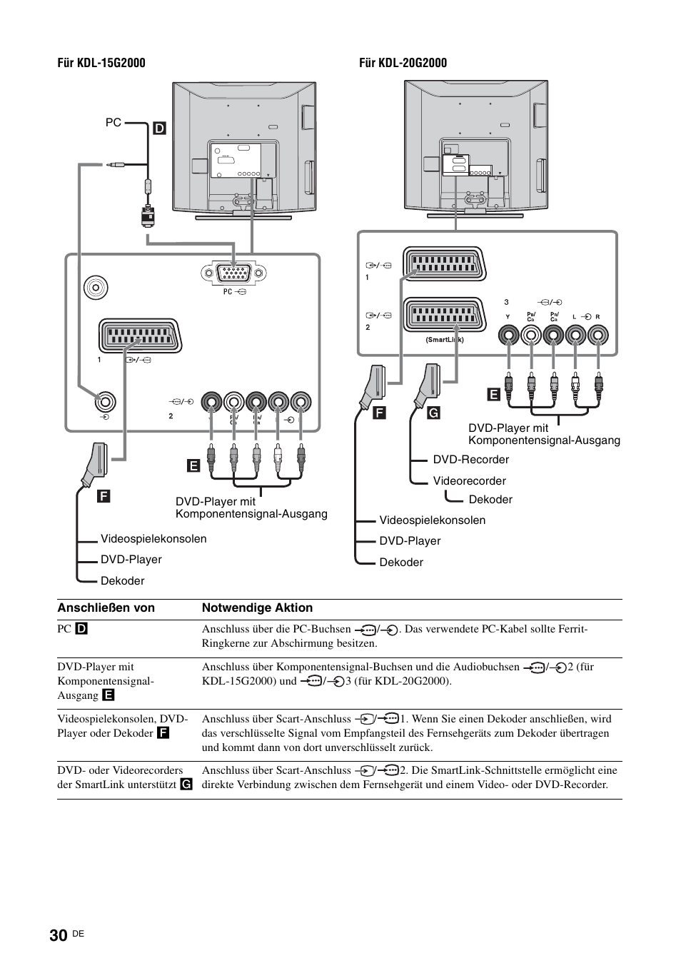 Sony KDL-15G2000 User Manual | Page 30 / 140