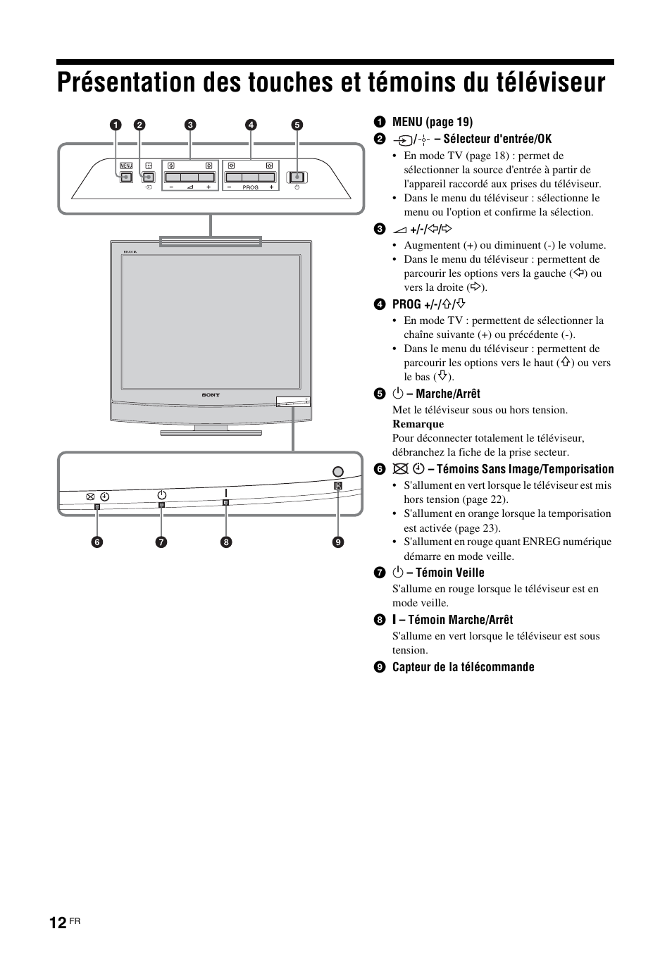 Présentation des touches et témoins du téléviseur | Sony KDL-15G2000 User Manual | Page 46 / 140