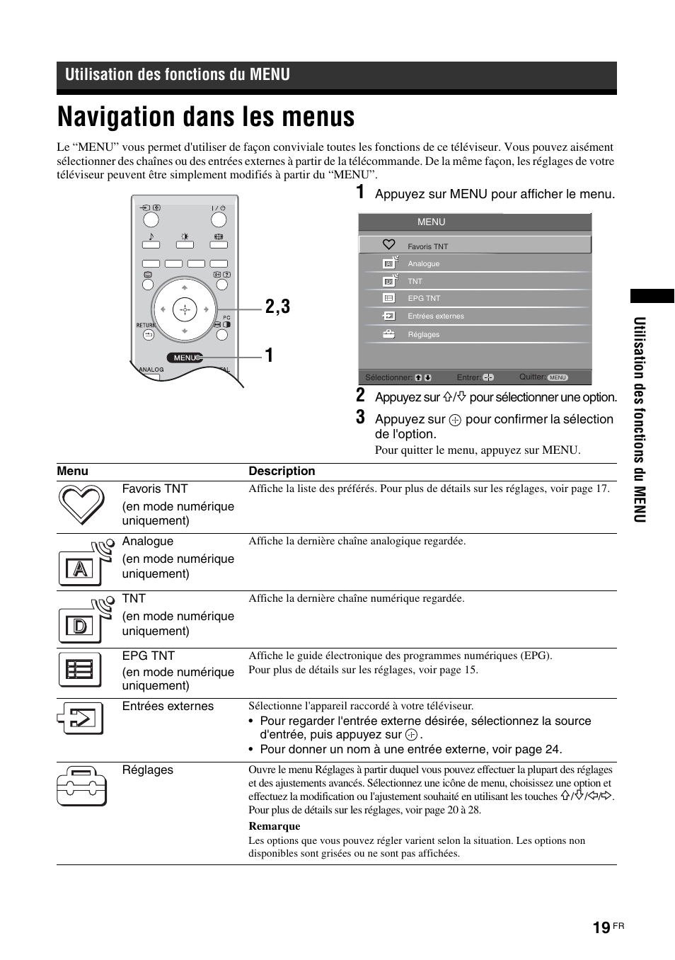 Utilisation des fonctions du menu, Navigation dans les menus | Sony KDL-15G2000 User Manual | Page 53 / 140
