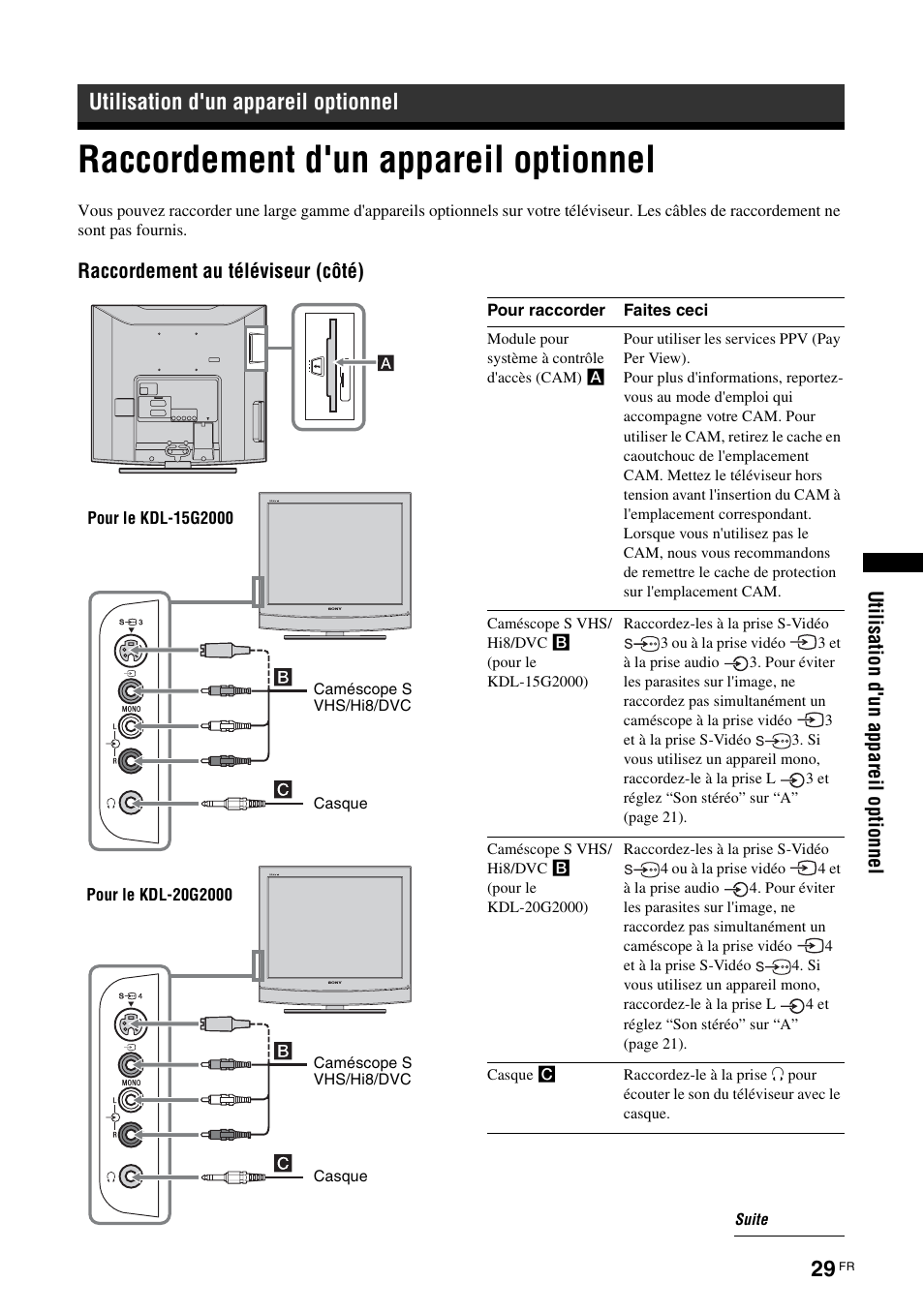 Utilisation d'un appareil optionnel, Raccordement d'un appareil optionnel | Sony KDL-15G2000 User Manual | Page 63 / 140