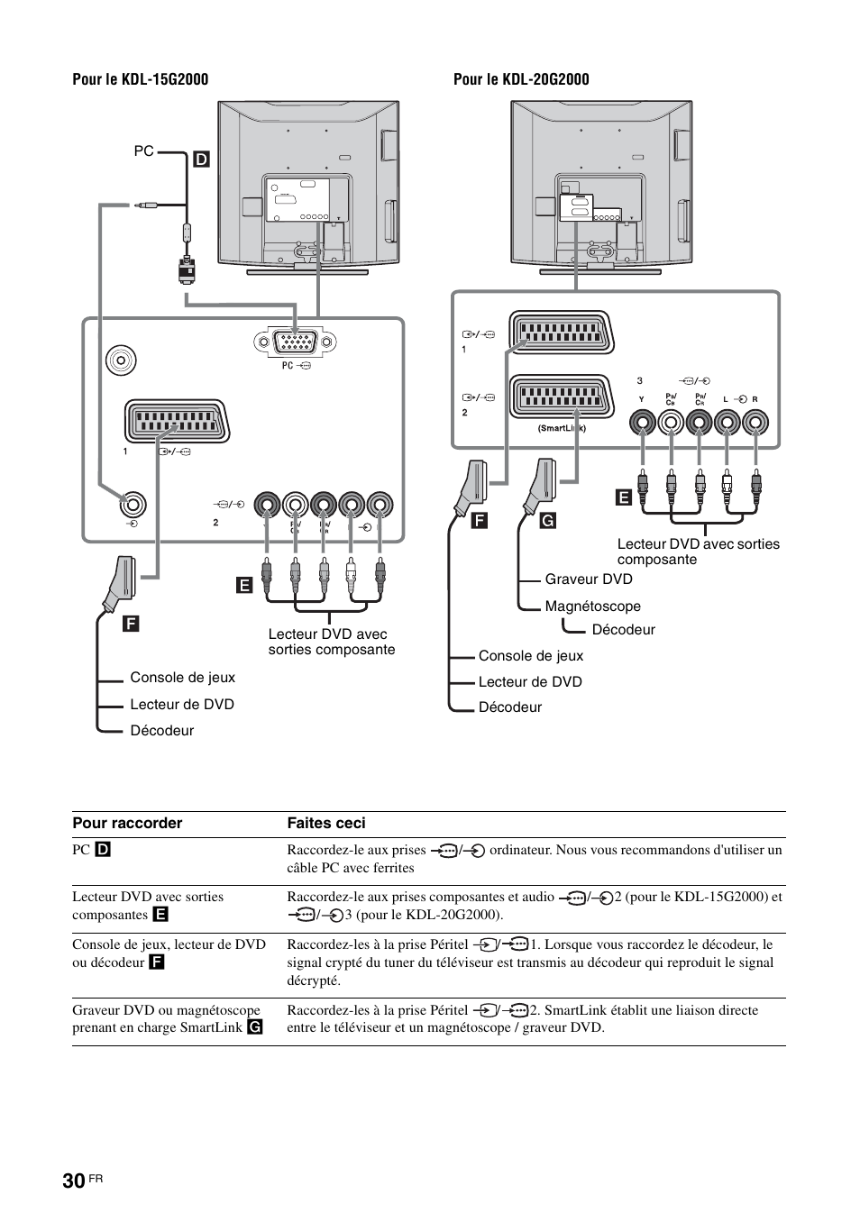 Sony KDL-15G2000 User Manual | Page 64 / 140