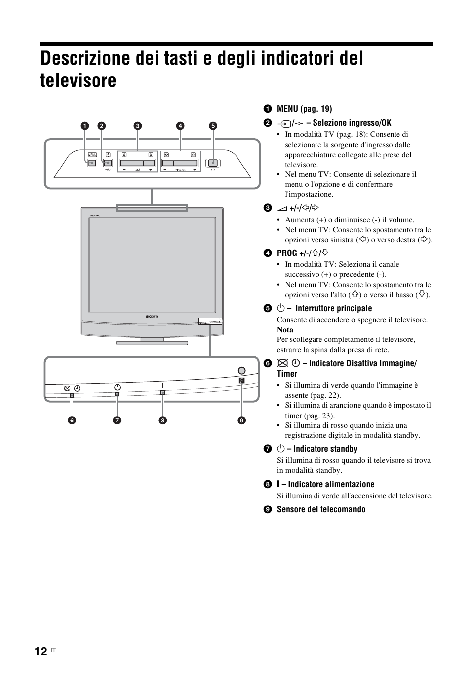 Sony KDL-15G2000 User Manual | Page 80 / 140