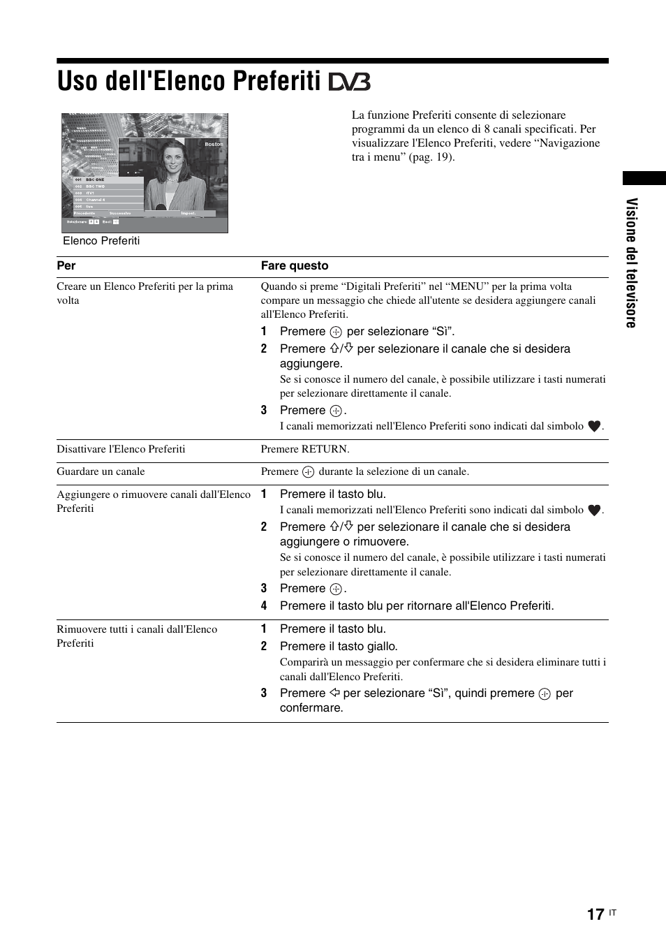 Uso dell'elenco preferiti | Sony KDL-15G2000 User Manual | Page 85 / 140