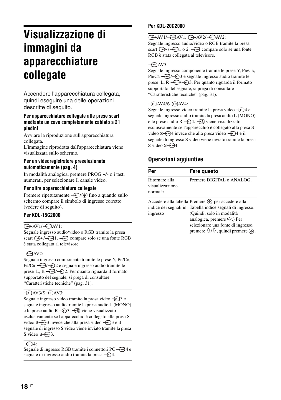 Tv (pag. 18): co, Pag. 18), Operazioni aggiuntive | Sony KDL-15G2000 User Manual | Page 86 / 140