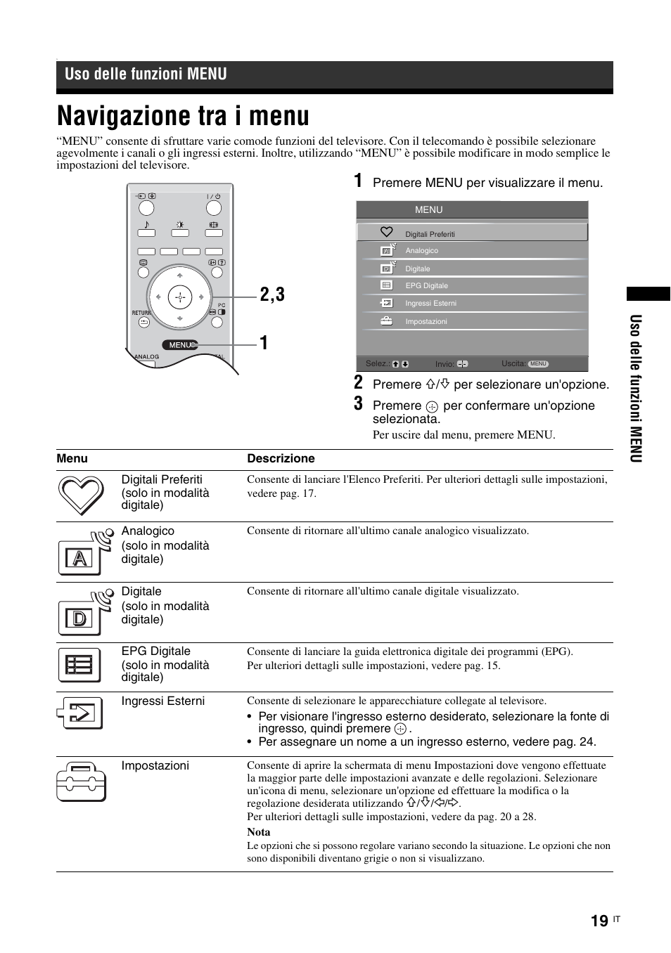 Uso delle funzioni menu, Navigazione tra i menu, Pag. 19) | Sony KDL-15G2000 User Manual | Page 87 / 140