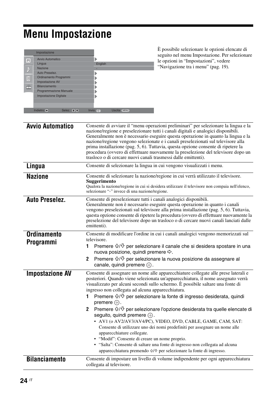 Menu impostazione, Pag. 24, Avvio automatico | Lingua, Nazione, Auto preselez, Ordinamento programmi, Impostazione av, Bilanciamento | Sony KDL-15G2000 User Manual | Page 92 / 140