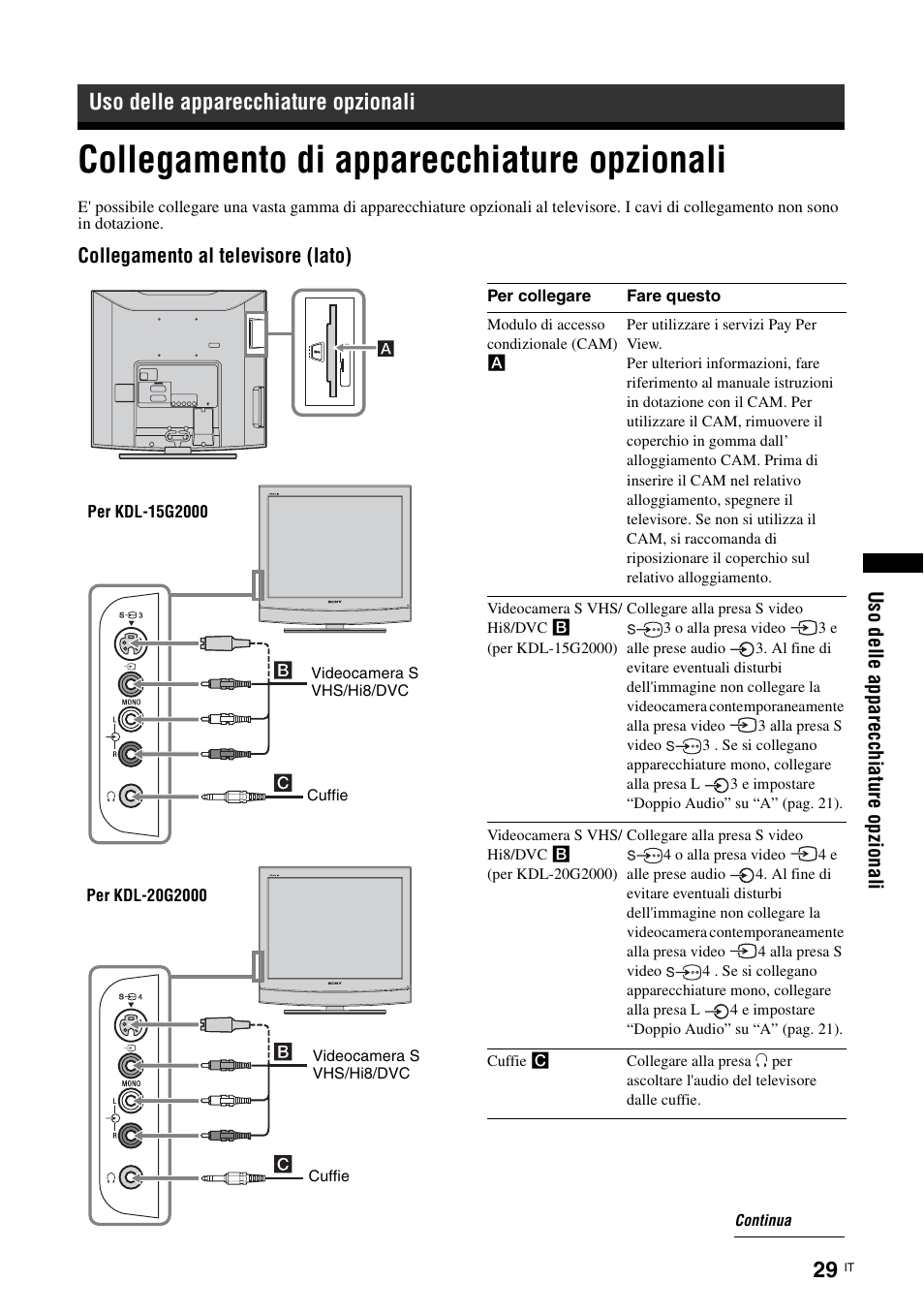 Uso delle apparecchiature opzionali, Collegamento di apparecchiature opzionali | Sony KDL-15G2000 User Manual | Page 97 / 140