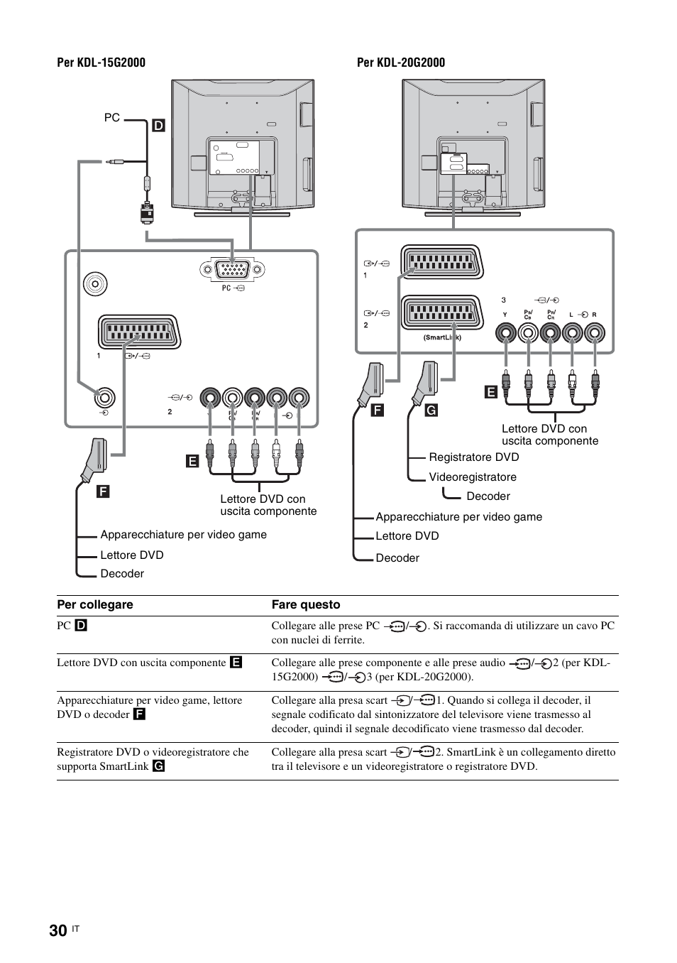 Sony KDL-15G2000 User Manual | Page 98 / 140