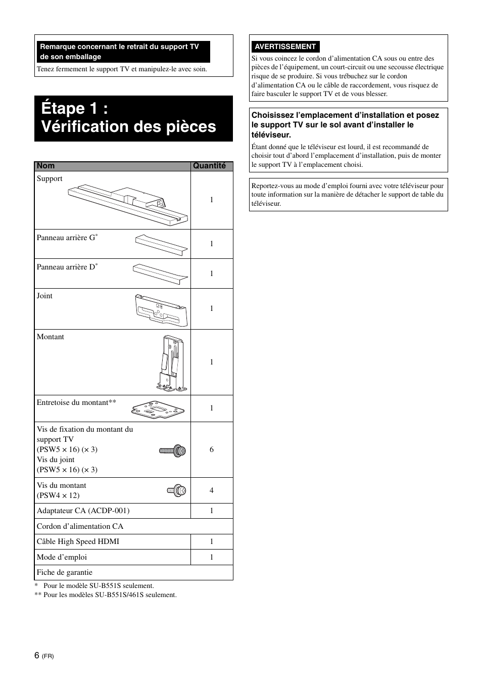 Étape 1 : vérification des pièces | Sony SU-B461S User Manual | Page 18 / 255